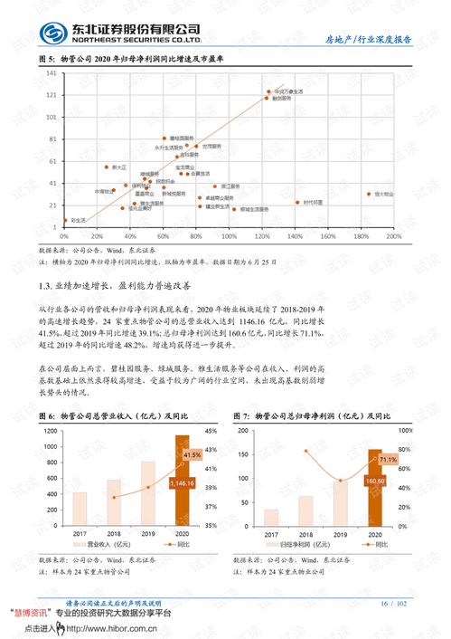 物業(yè)管理行業(yè)中期投資策略 分化整合大幕已啟，長坡厚雪仍可樂觀