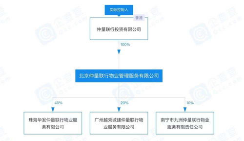 碧桂園服務(wù)斥資35億元收購仲量聯(lián)行中國區(qū)物管業(yè)務(wù)，戰(zhàn)略布局再升級