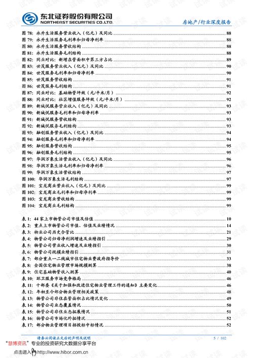 物業管理中期投資策略 分化整合大幕已啟，長坡厚雪仍可樂觀
