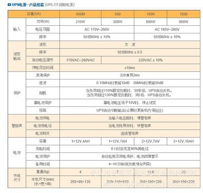 湖北武漢UPS-J后備式穩(wěn)壓電源 技術(shù)特點與銷售指南