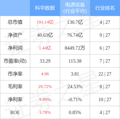 不間斷電源設(shè)備的技術(shù)開(kāi)發(fā)與銷(xiāo)售策略