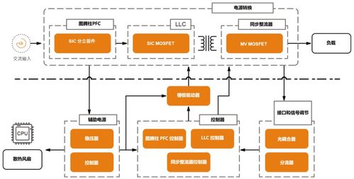 安森美低、中、高功率電源解決方案 設計框圖、產品選型與不間斷電源（UPS）技術開發及銷售指南